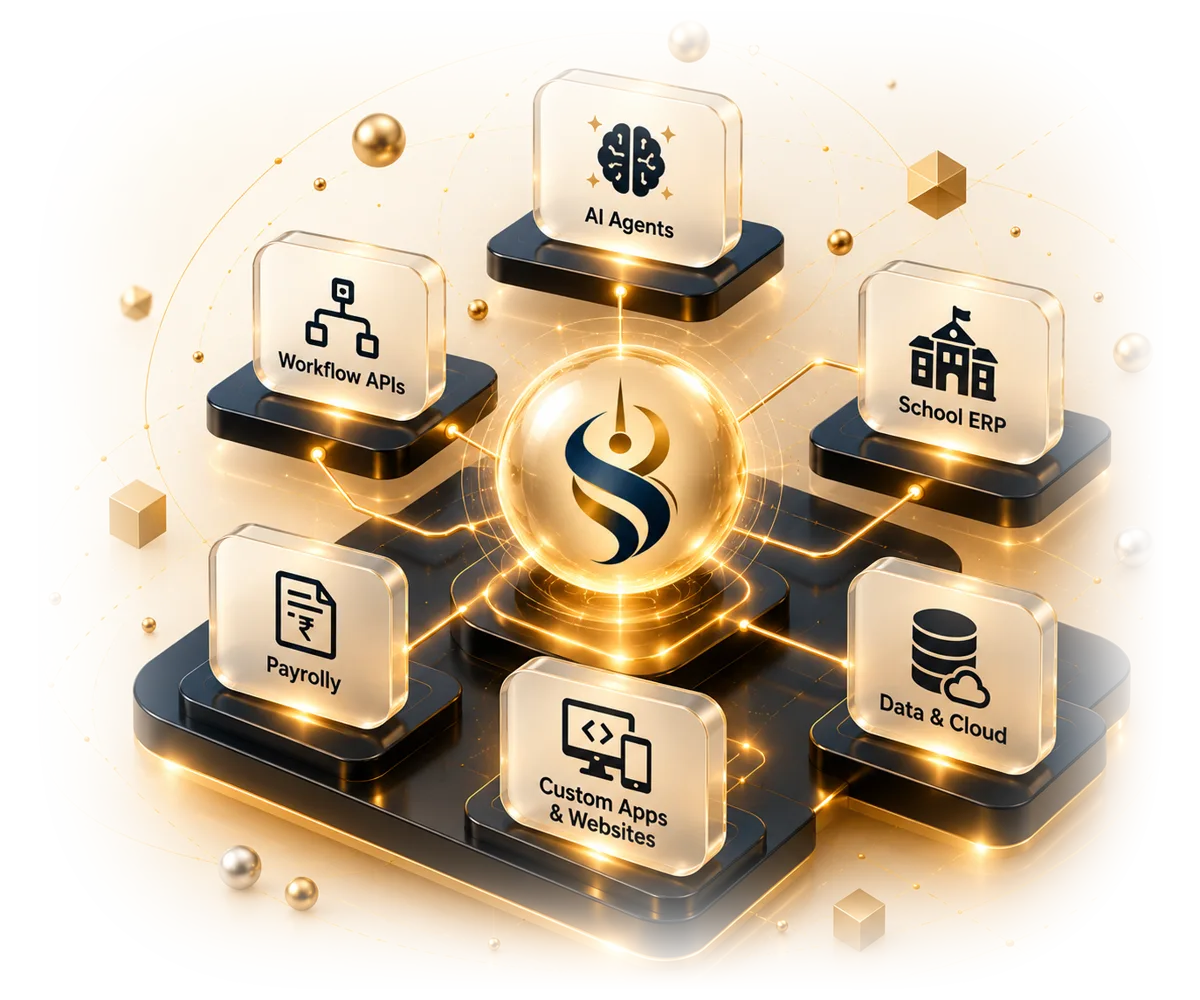 Shambix Technologies | We Build AI-First Custom Web & Mobile Apps